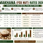 Makhana Rate
