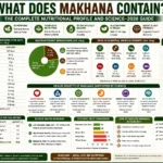 What Does Makhana Contain