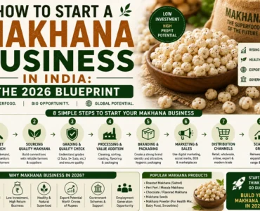 How to Start a Makhana Business in India