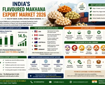 flavoured makhana export 2026