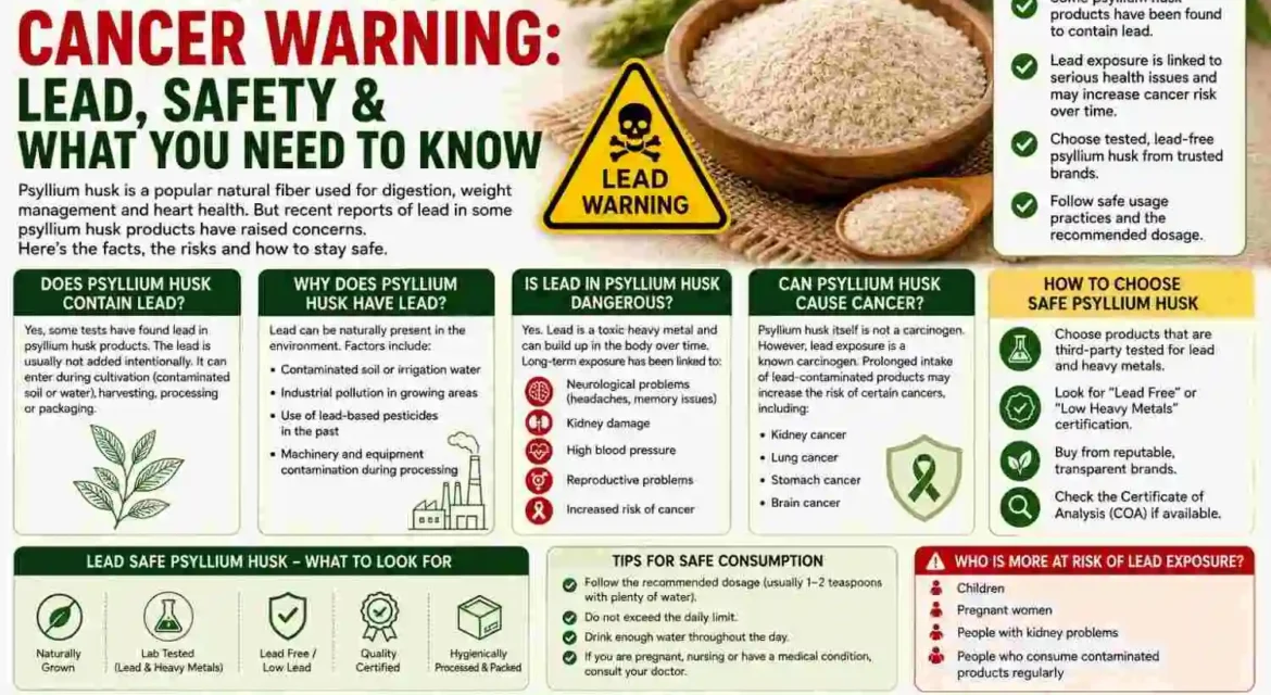 Psyllium Husk Cancer Warning
