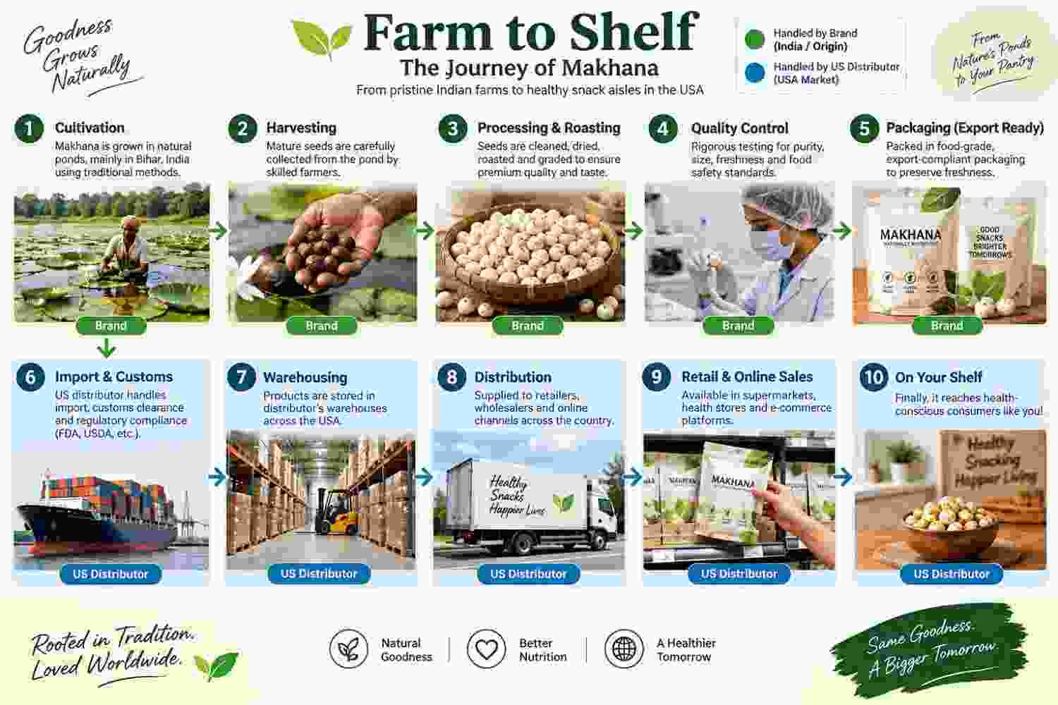 Farm to Shelf-50kb